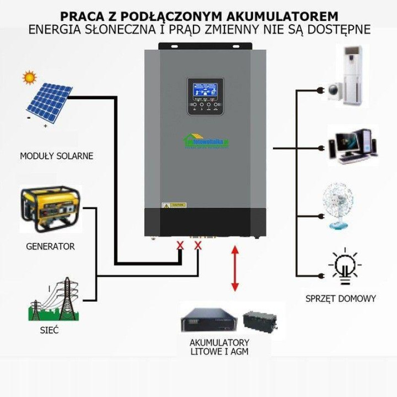 Сонячний фотоелектричний інвертор OFF-GRID PGF OG-5500 MPPT 5.5KW + WiFi Сонячний фотоелектричний інвертор OFF-GRID PGF OG-5500 MPPT 5.5KW + WiFi