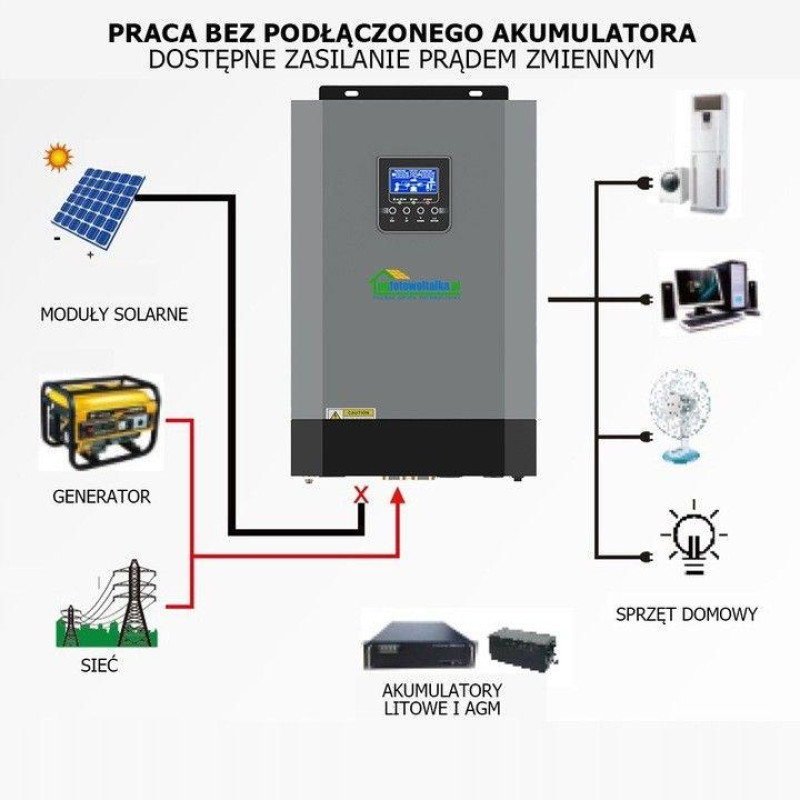 Сонячний фотоелектричний інвертор OFF-GRID PGF OG-5500 MPPT 5.5KW + WiFi Сонячний фотоелектричний інвертор OFF-GRID PGF OG-5500 MPPT 5.5KW + WiFi