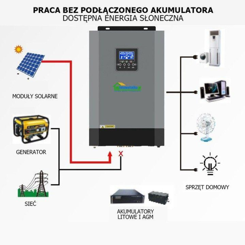 Сонячний фотоелектричний інвертор OFF-GRID PGF OG-5500 MPPT 5.5KW + WiFi Сонячний фотоелектричний інвертор OFF-GRID PGF OG-5500 MPPT 5.5KW + WiFi