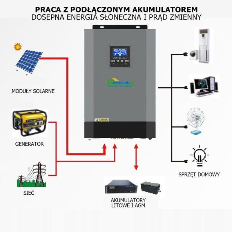 Сонячний фотоелектричний інвертор OFF-GRID PGF OG-5500 MPPT 5.5KW + WiFi Сонячний фотоелектричний інвертор OFF-GRID PGF OG-5500 MPPT 5.5KW + WiFi